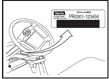 Club Car Serial Number Chart