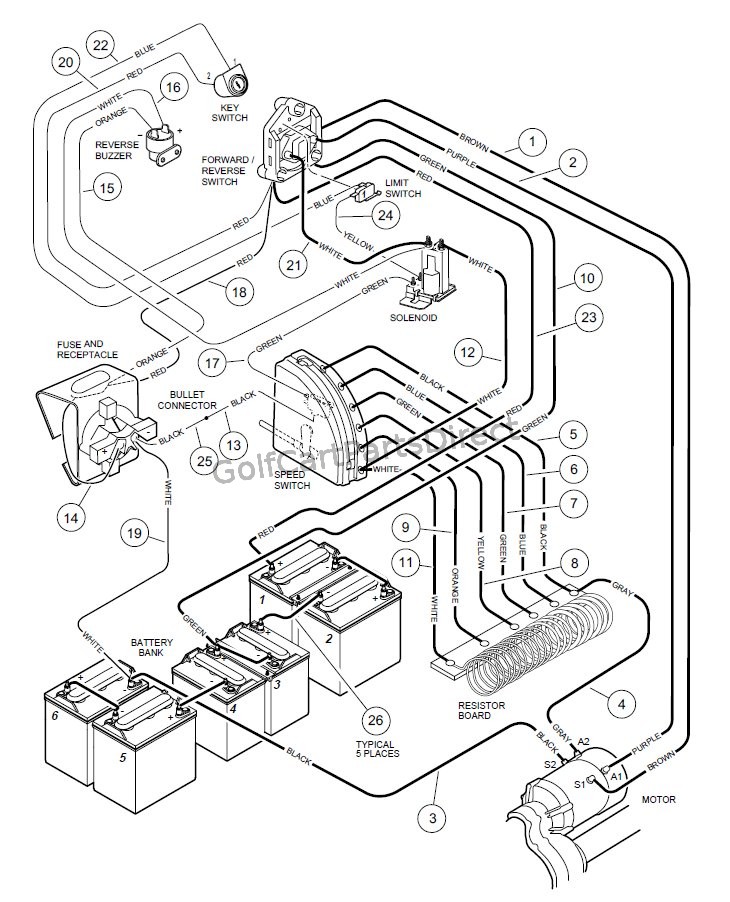 Club Car Electric Wiring Diagram from golfcartpartsdirect.com