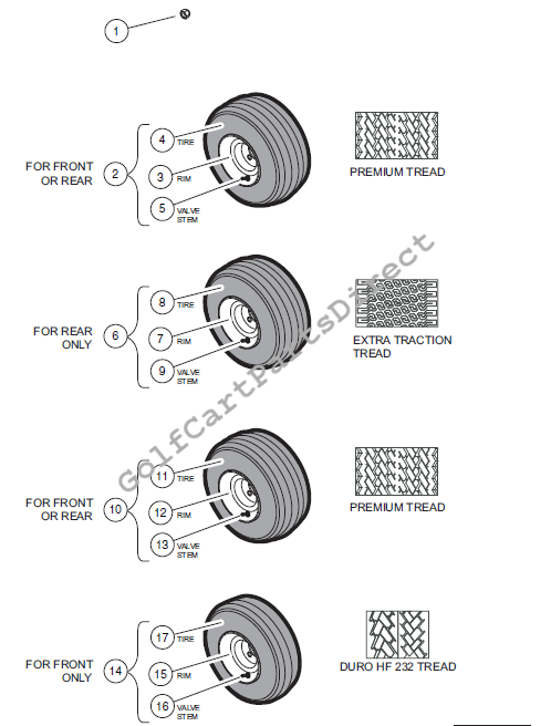 Wheels and Tires, Off-Road Tread – Turf/Carryall 252