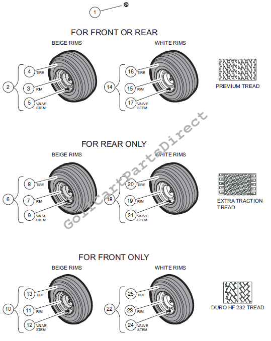 Wheels and Tires – Turf/Carryall 6