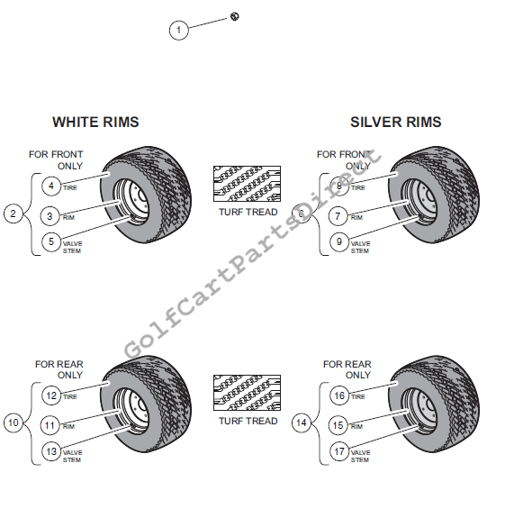 Wheels and Tires, Turf Tread – Turf/Carryall 252