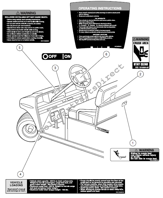 Decals – Turf/Carryall 1 Gasoline and Electric Vehicles 