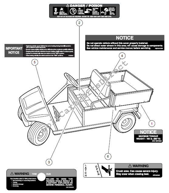 Decals – Turf/Carryall 1 IQ System Vehicles 