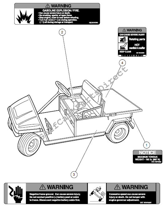 Decals – Turf/Carryall 1 Gasoline Vehicles 