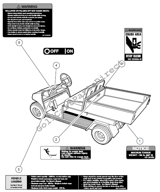 Decals – Turf/Carryall 2 Gasoline and Electric Vehicles