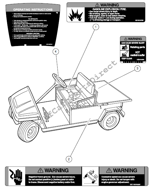 Decals – Turf/Carryall 2 Gasoline Vehicles 