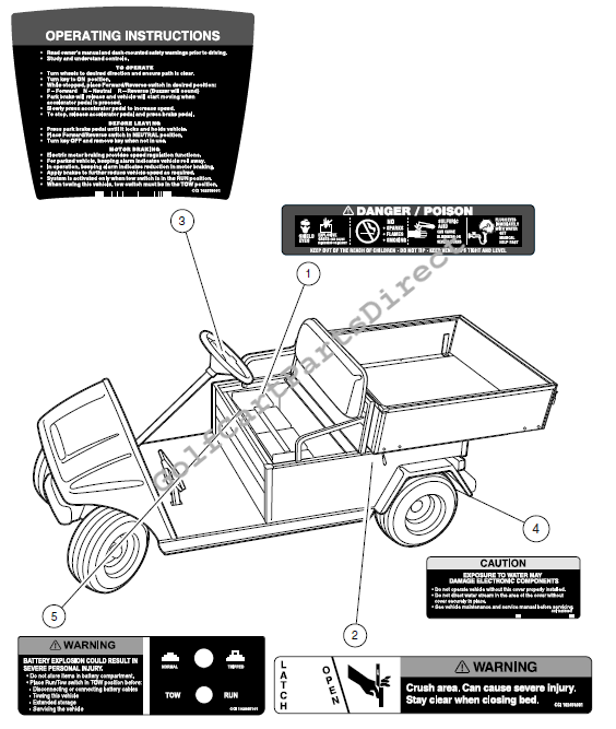 Decals – Turf/Carryall 2 IQ Plus Electric Vehicles 