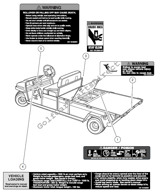 Decals – Carryall 6 PowerDrive Vehicles