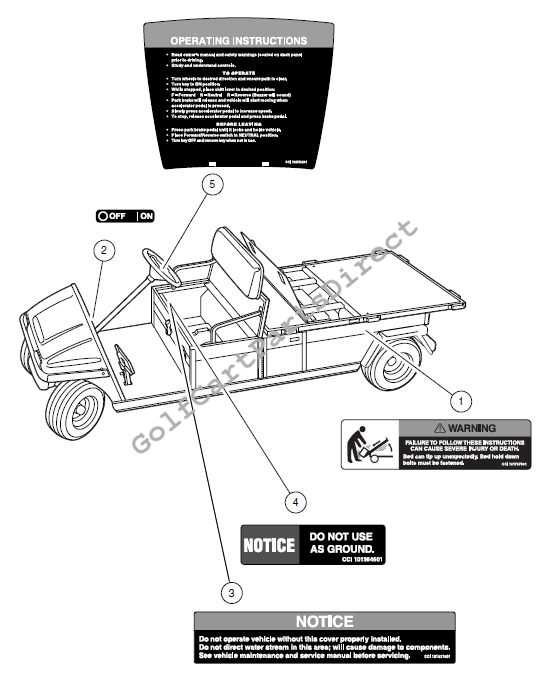 Decals – Carryall 6 PowerDrive Vehicles, Continued 