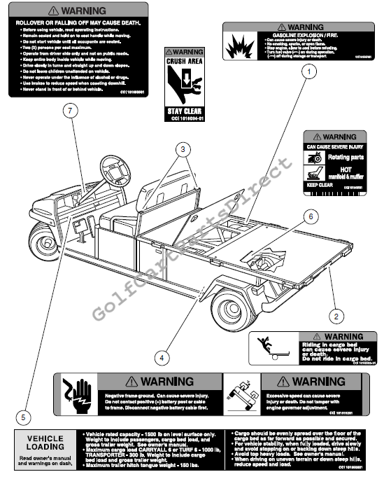 Decals – Turf/Carryall 6 Gasoline Vehicles
