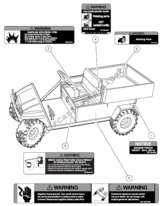Decals – Turf/Carryall 252, Continued 