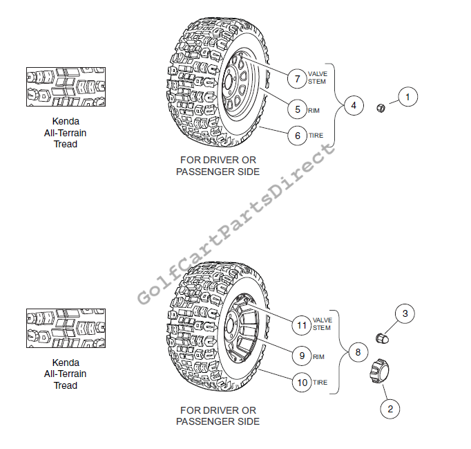 Wheels and Tires – Kenda