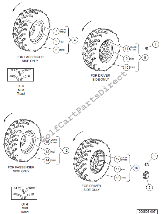 Wheels and Tires – OTR
