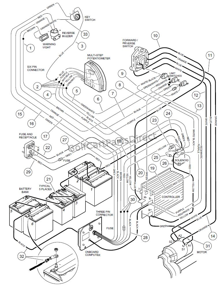 yamaha golf cart 48 volt battery cables