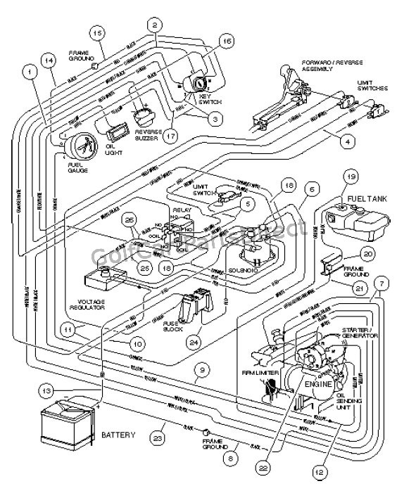 1998 Club Car Ds Wiring Diagram from golfcartpartsdirect.com