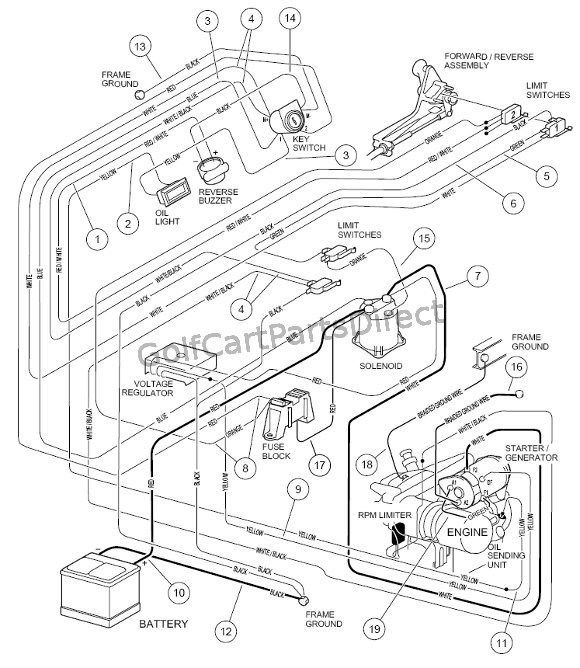 48v Club Car Carryall Battery Wiring Diagram - Wiring Diagram Networks