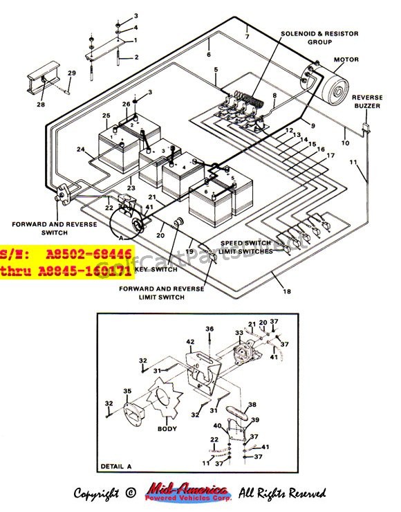 1984-1991 Club Car DS Electric - Club Car parts & accessories