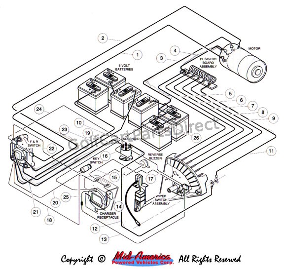 Power Wiring - 36V V-glide - GolfCartPartsDirect