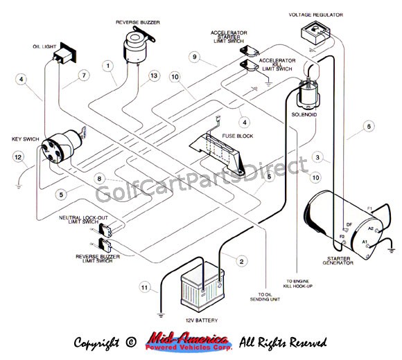 1992-1996 Club Car DS Gas or Electric - Club Car parts & accessories