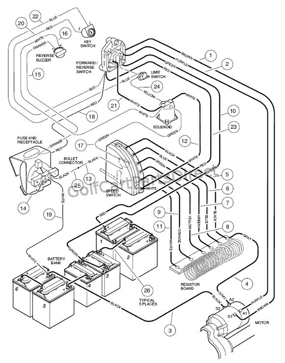 1997 Club Car Gas DS or Electric - Club Car parts & accessories